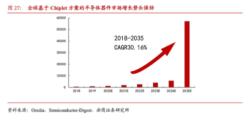 Chiplet促使用量大增！半导体测试探针究为何物？