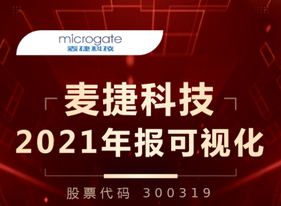 一图读懂麦捷科技2021年报