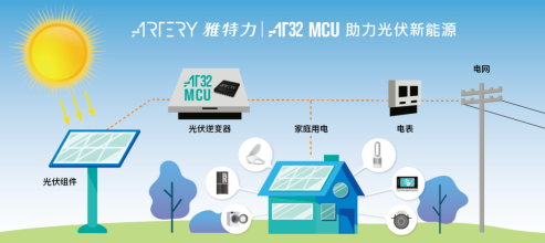 2023展商 | 基于雅特力AT32 MCU的光伏逆变器应用，助力新能源发展