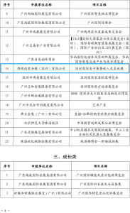 捷报频传！再次荣获百强称号，深圳国际电子展入选“广东省会展项目百强”