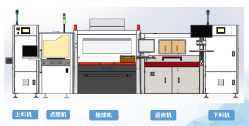 鸿骐科技领衔！全自动BGA植球整线8月亮相elexcon2023